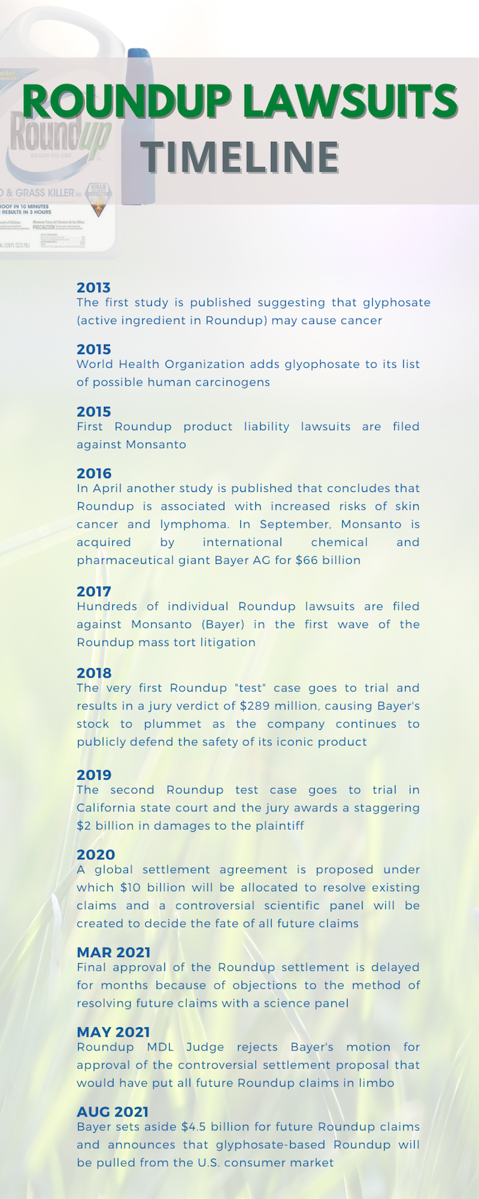 Roundup Lawsuits Timeline