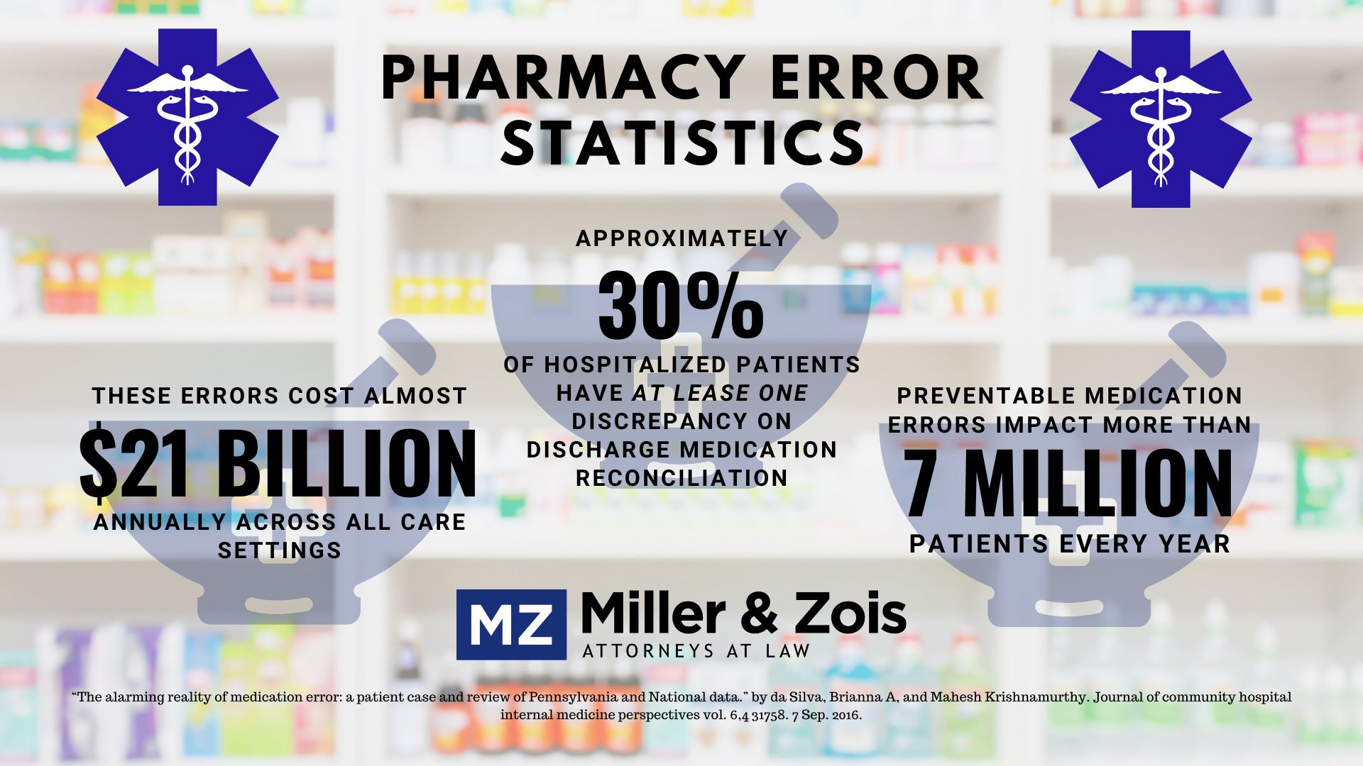 Pharmacy-Error-Statistics
