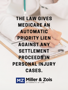 medicare liens 