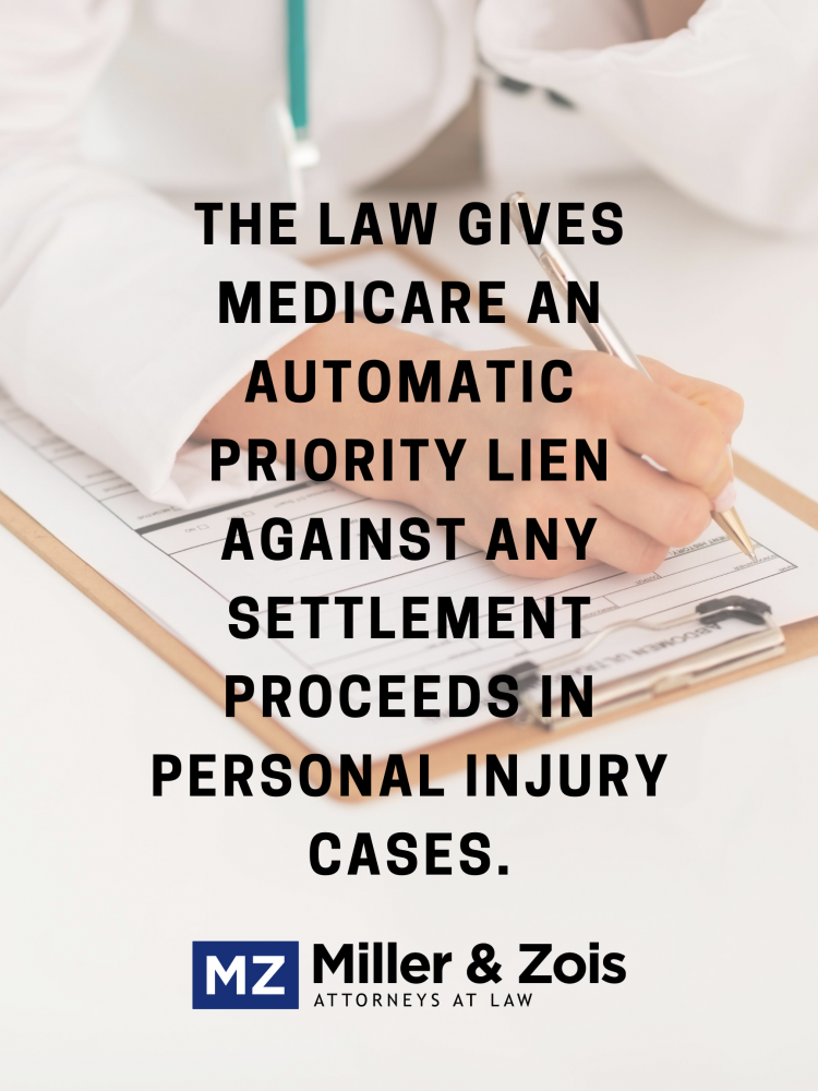 How Medicare Liens Work and How to Deal with Them