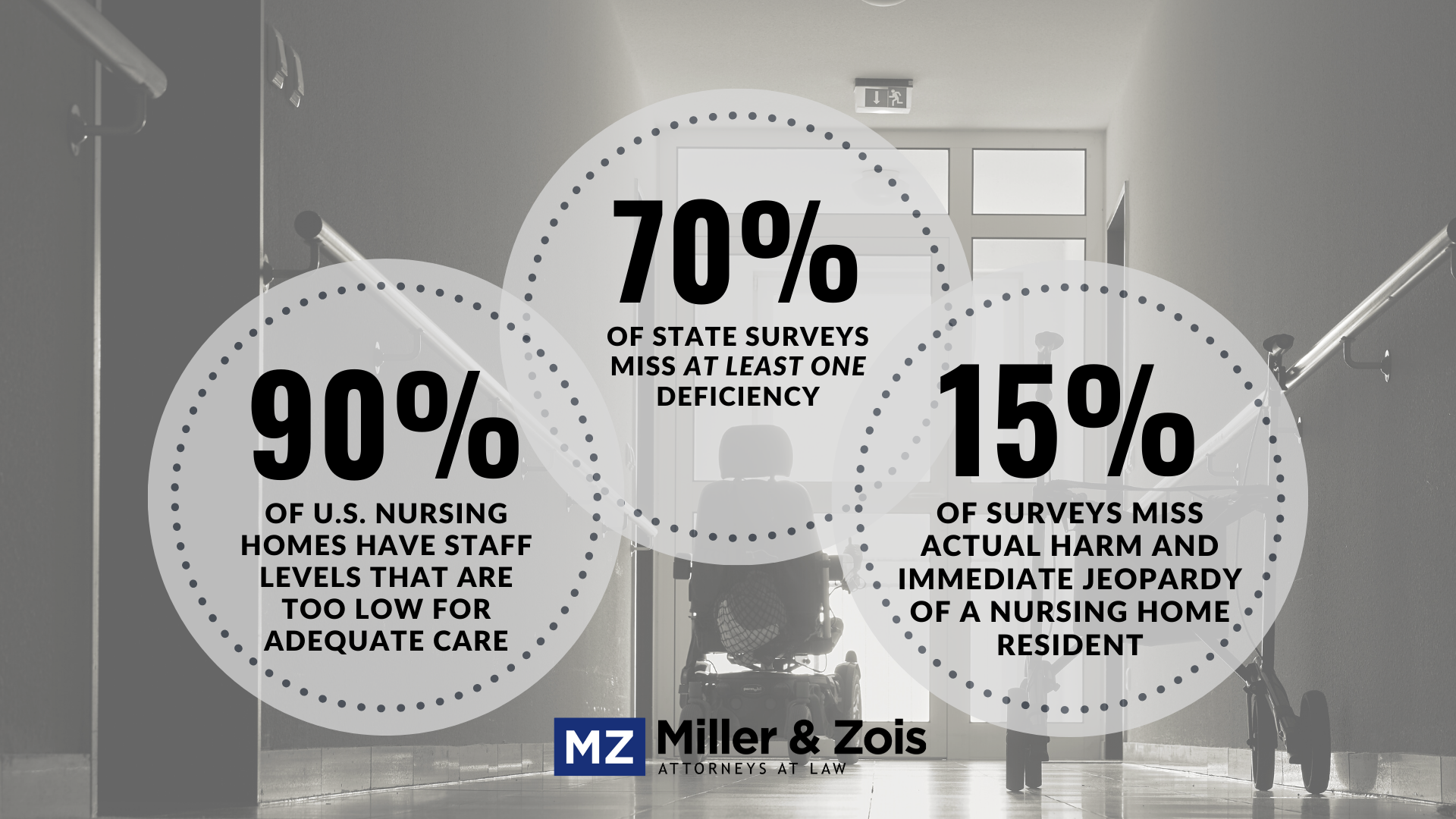 nursing home statistics
