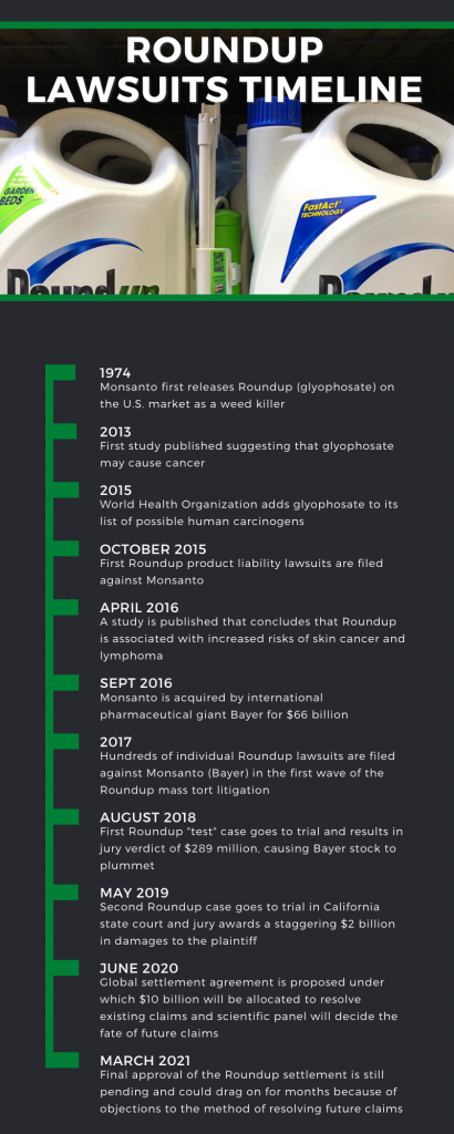 Roundup-Timeline-v5-410x1024