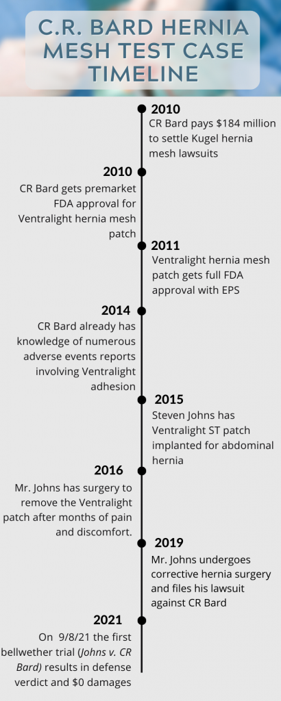 bard lawsuits timeline