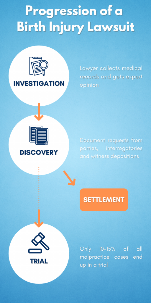 progression of birth injury case