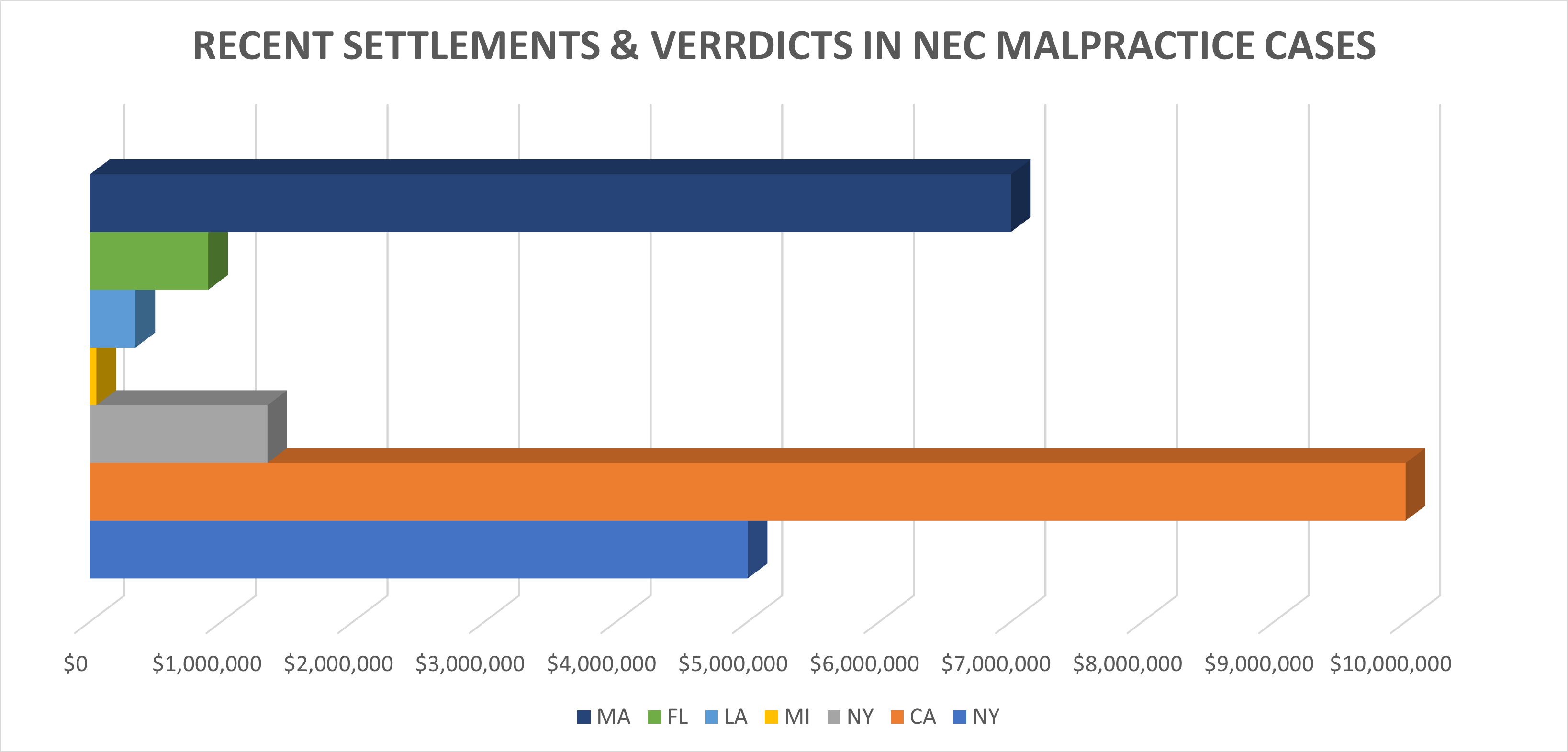 NEC-chart