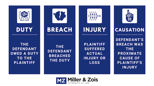 Four Elements of Negligence