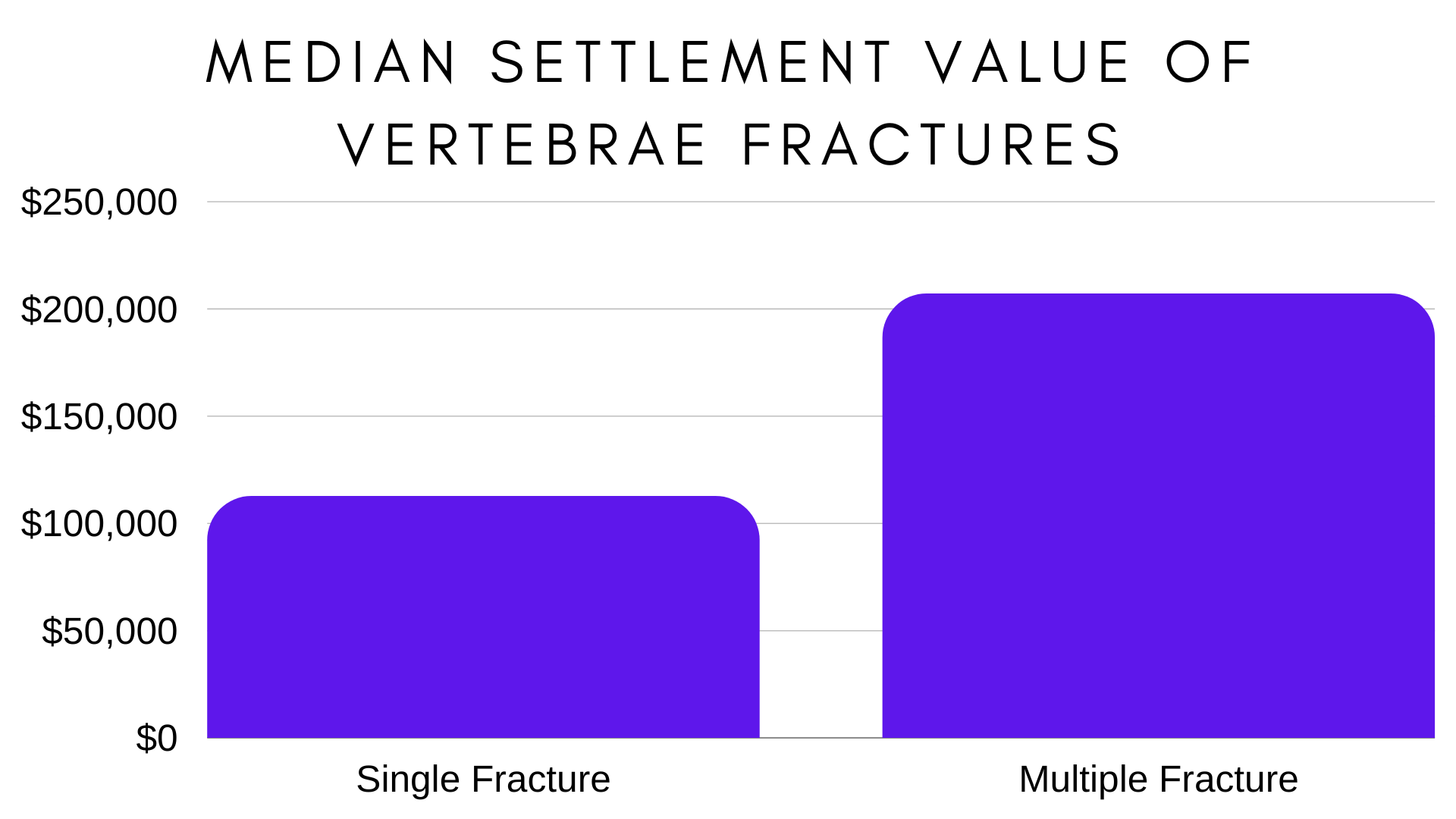 Median-Vertebrae-Settlements