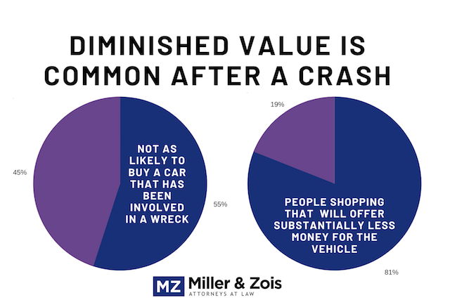 How Car Insurance Companies Value Cars