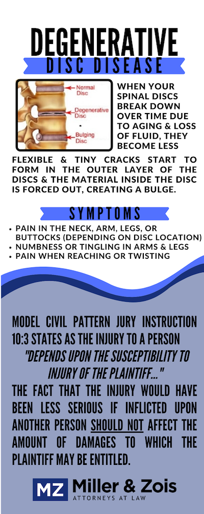 Degenerative Disc