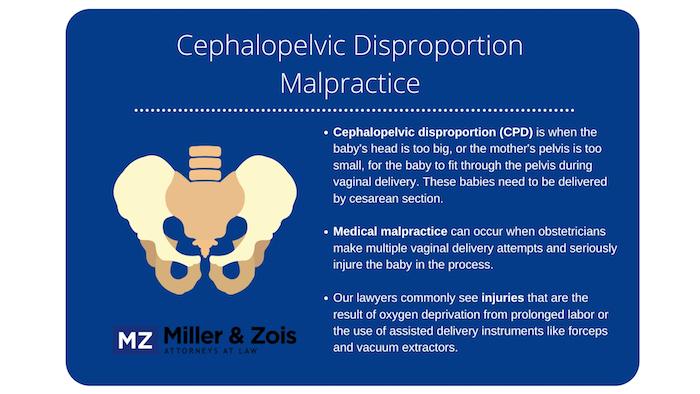 Cephalopelvic Disproportion Malpractice - Infographic