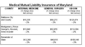 medmutualofmaryland