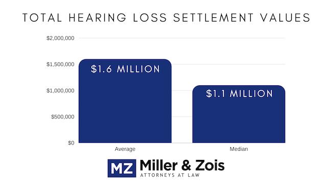 What is the Average Payout for the 3M Earplug Lawsuit?