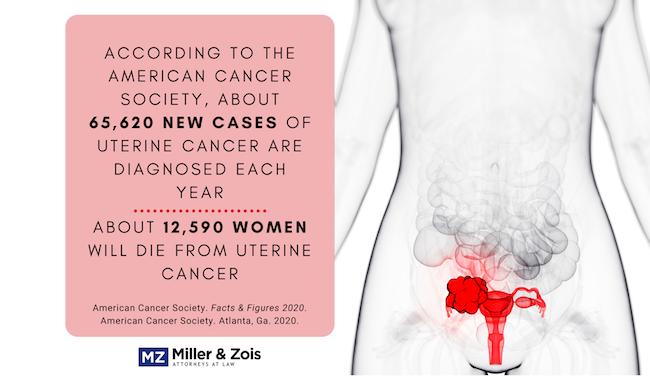 uterine cancer misdiagnosis