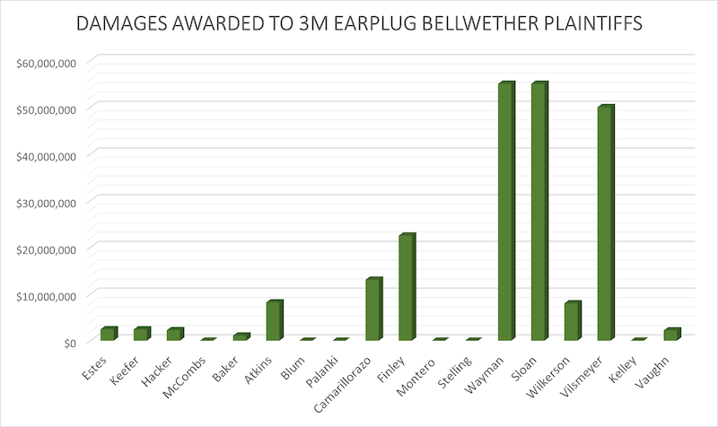 3M EARPLUG LAWSUIT
