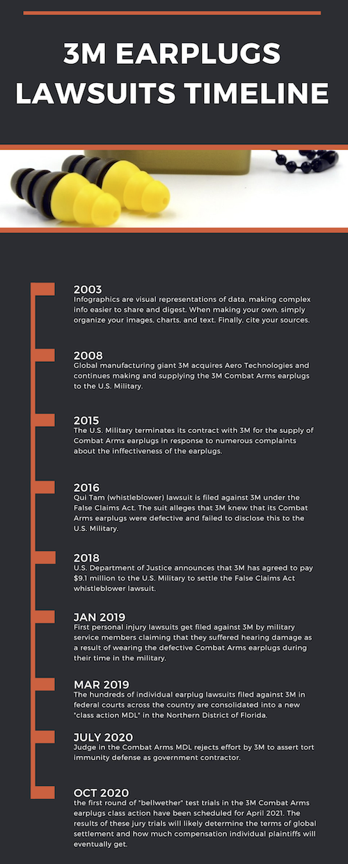 Infographic