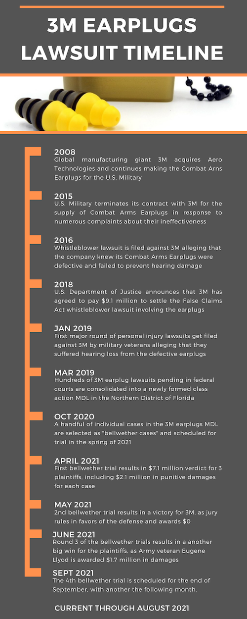 Infographic