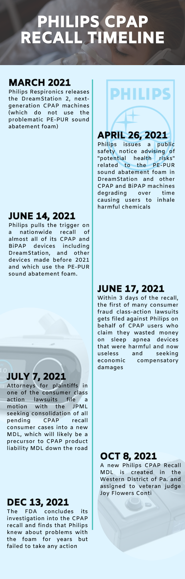 CPAP Timeline
