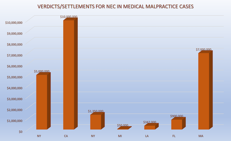 NEC Baby Formula NEC Lawsuit
