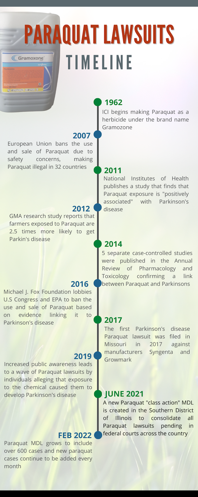 Paraquat Lawsuit