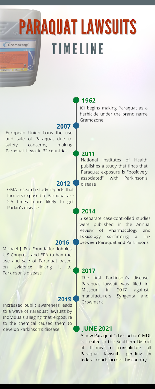 Paraquat Lawsuits