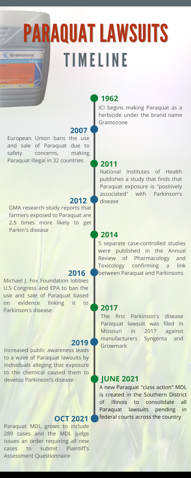 Paraquat Lawsuits
