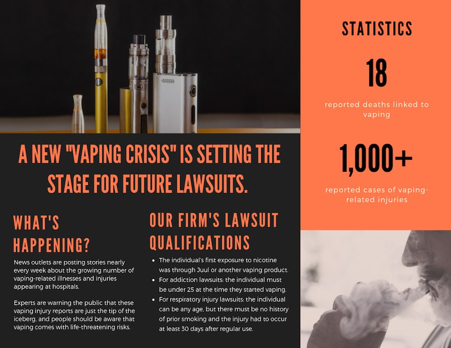 Vaping Lawsuits Infographic