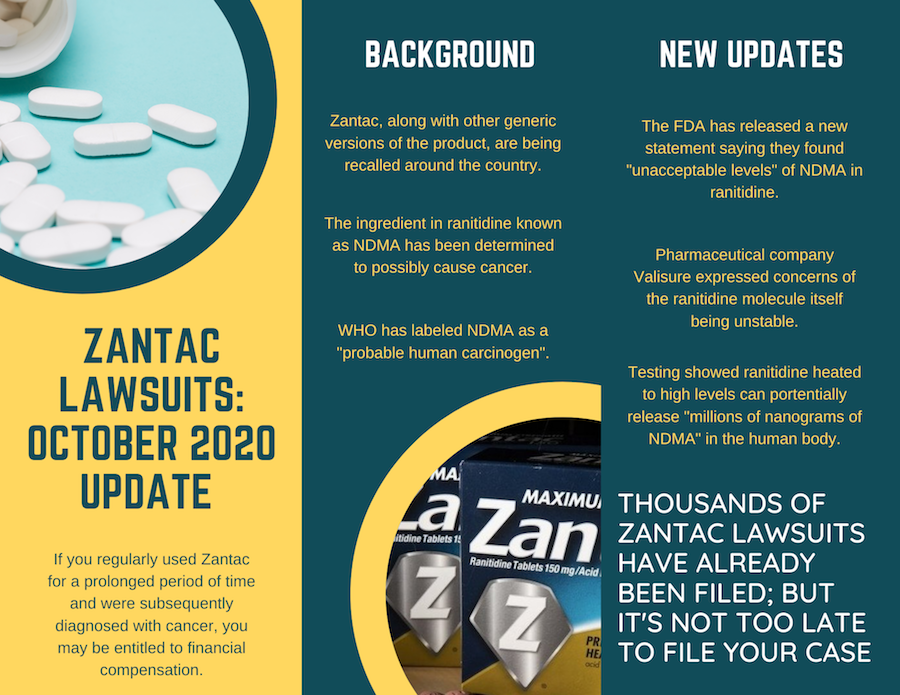 Zantac Recalls Infographic