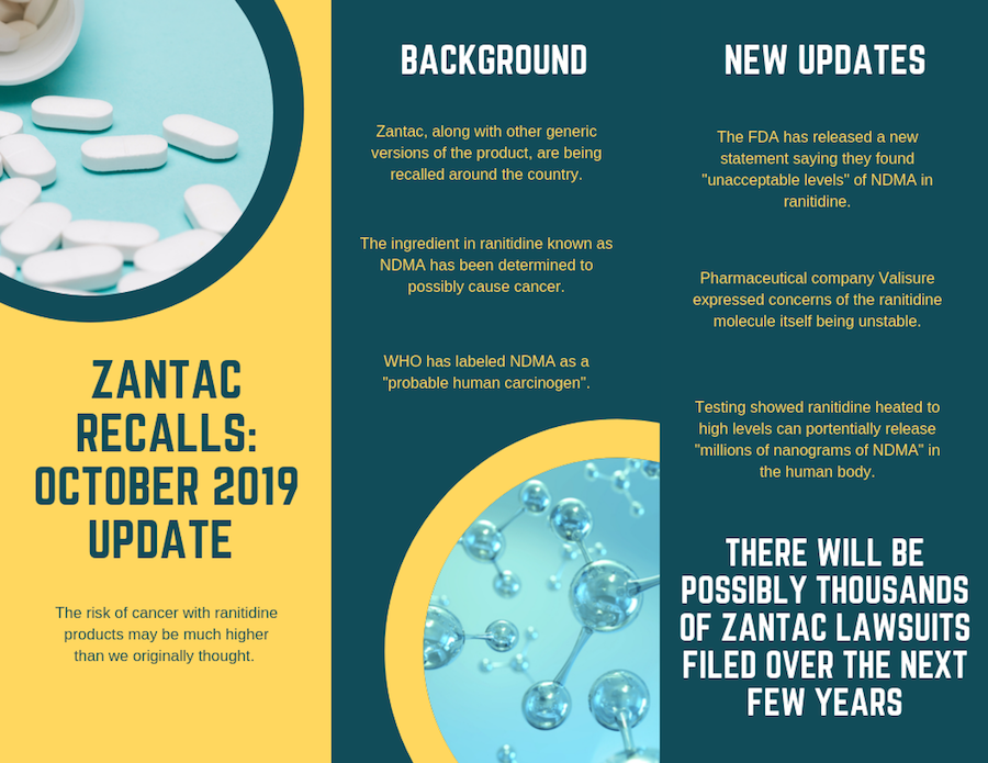 Zantac Recalls Infographic