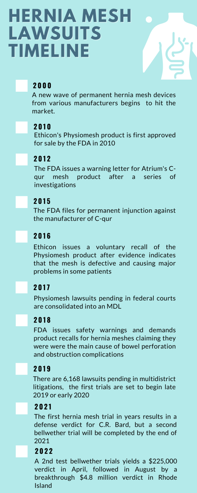 Hernia Mesh Lawsuit Settlement Amounts July 2023 Update