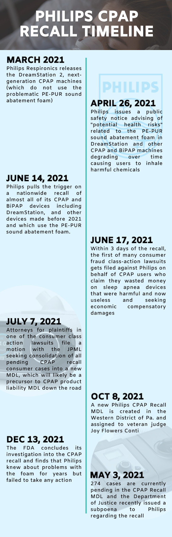 Philips CPAP Recall Timeline