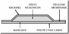 Fentanyl Pain Patch