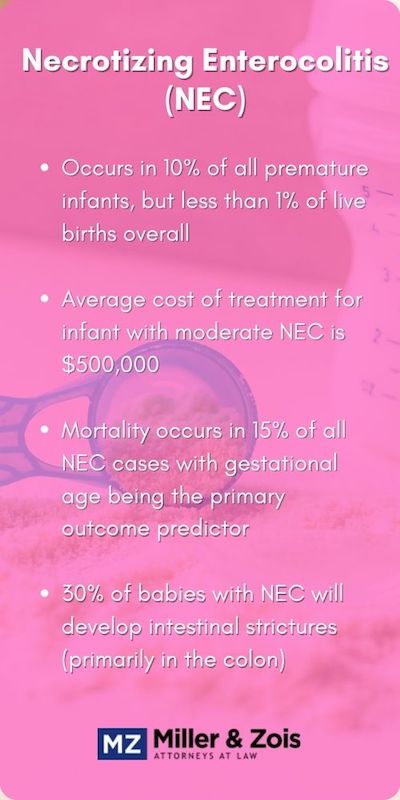 Necrotizing Enterocolitis (NEC)