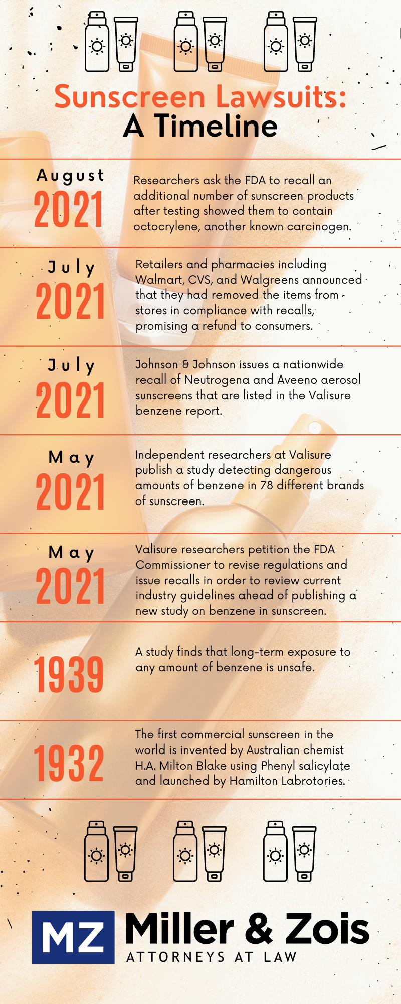 Sunscreen Lawsuit Timeline