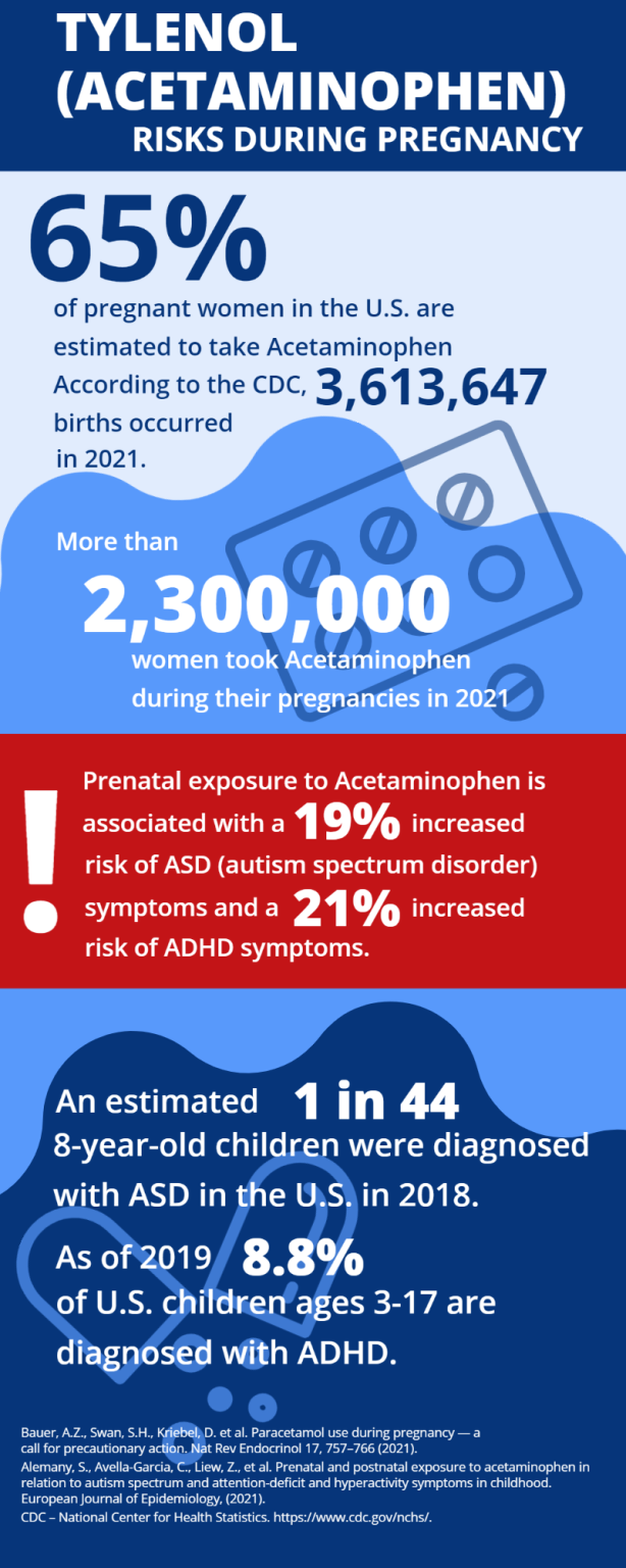Tylenol Autism Lawsuit Big September 2023 Update