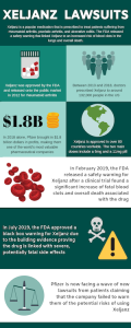 Xeljanz Lawsuit