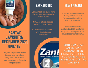 Zantac Recalls Infographic