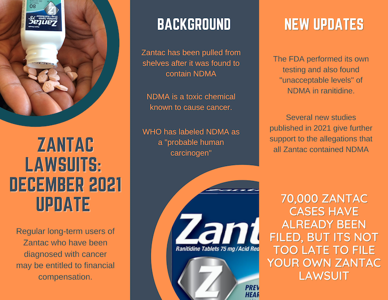Zantac Cancer Lawsuit Update May 2025 Settlement News