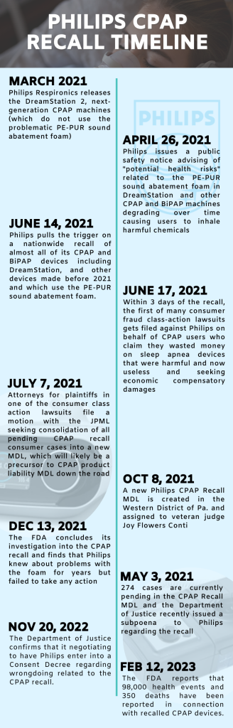 CPAP lawsuit timeline