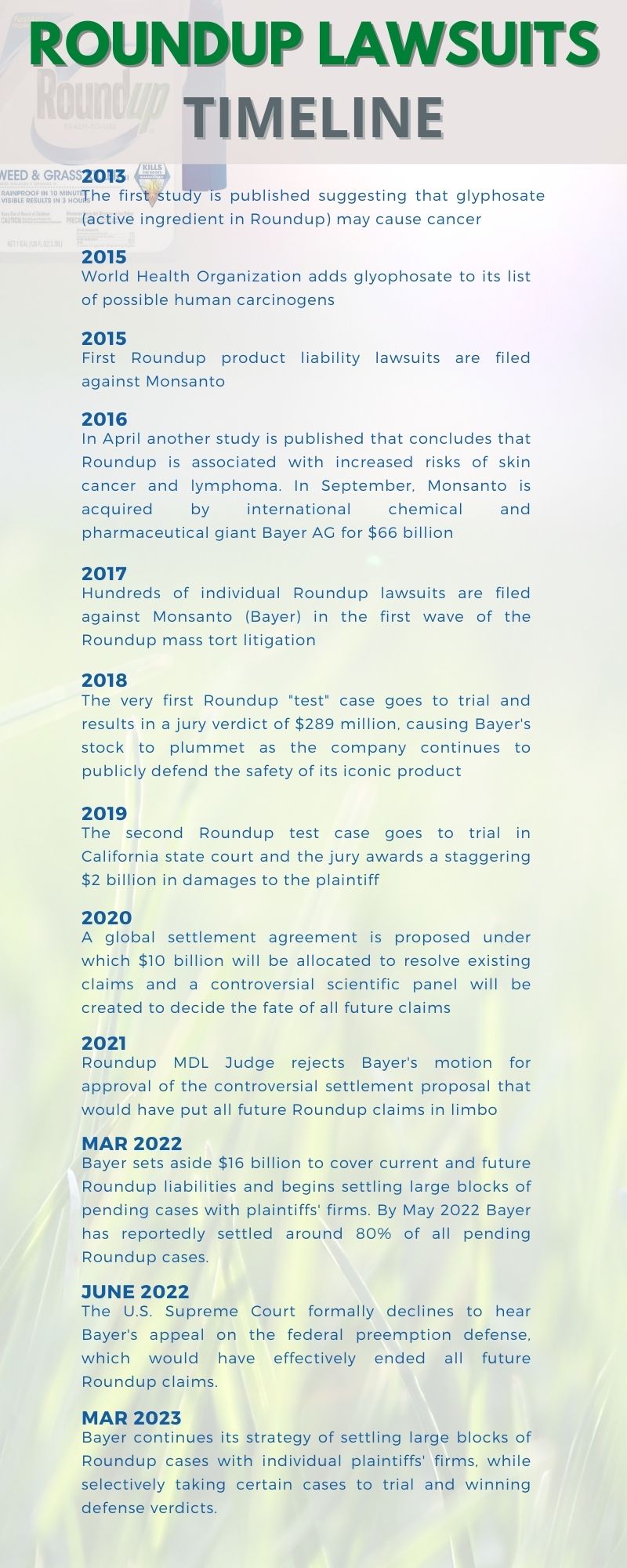 Roundup Cancer Lawsuit Dec 2023 Update on Huge Verdicts