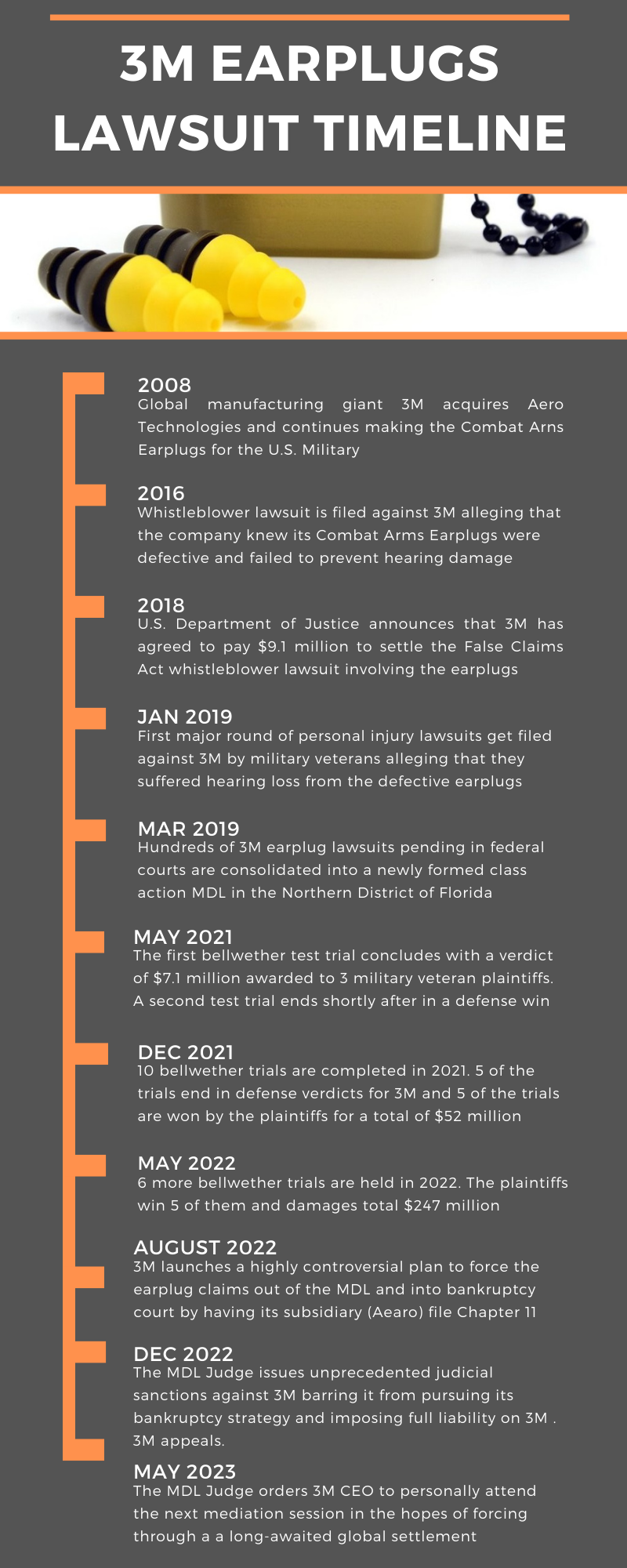 All You Need to Know About the 3M Combat Arms Earplug Lawsuits (2023  Settlement Update) - Hill & Ponton, P.A.