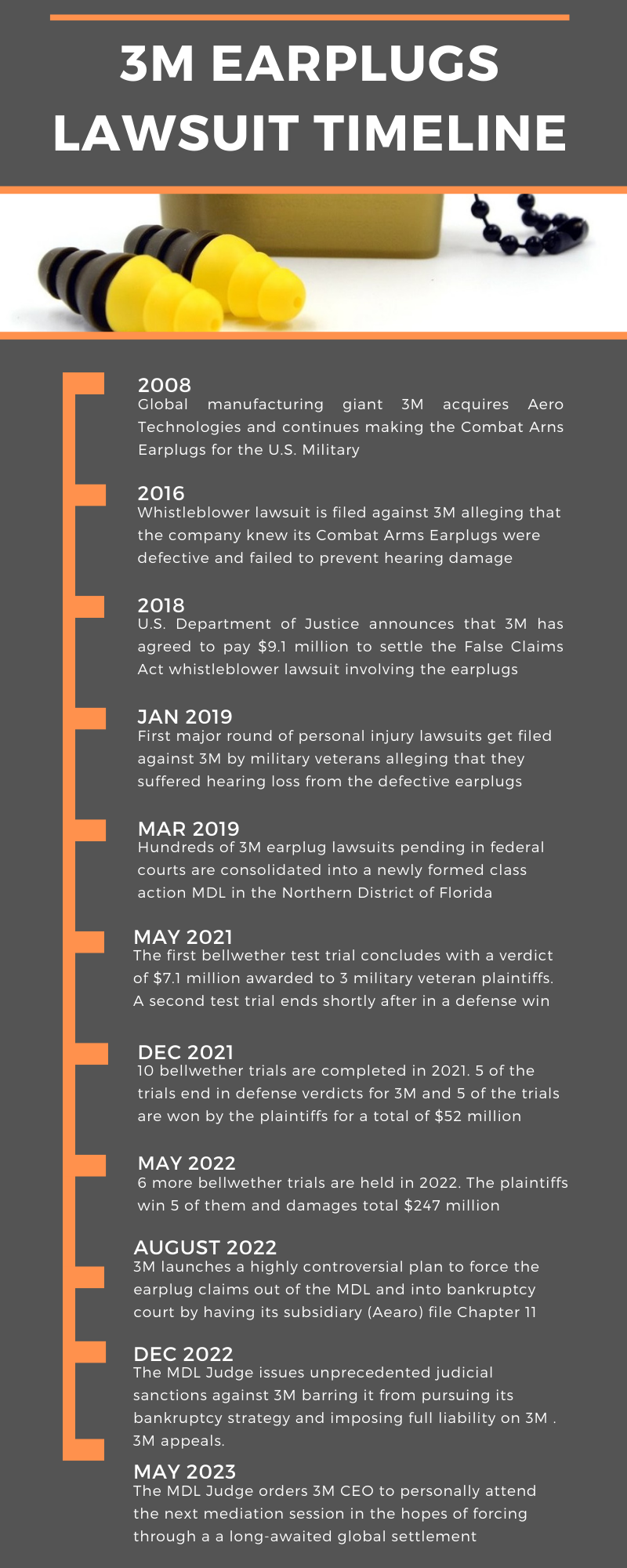 At 3M, Lawsuits Threaten to Transform the Company - WSJ