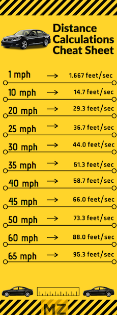 distance_calculations_cheatsheet