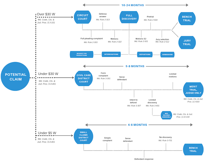 district_court_claims_chart_thumb