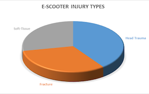escooter_injury_types