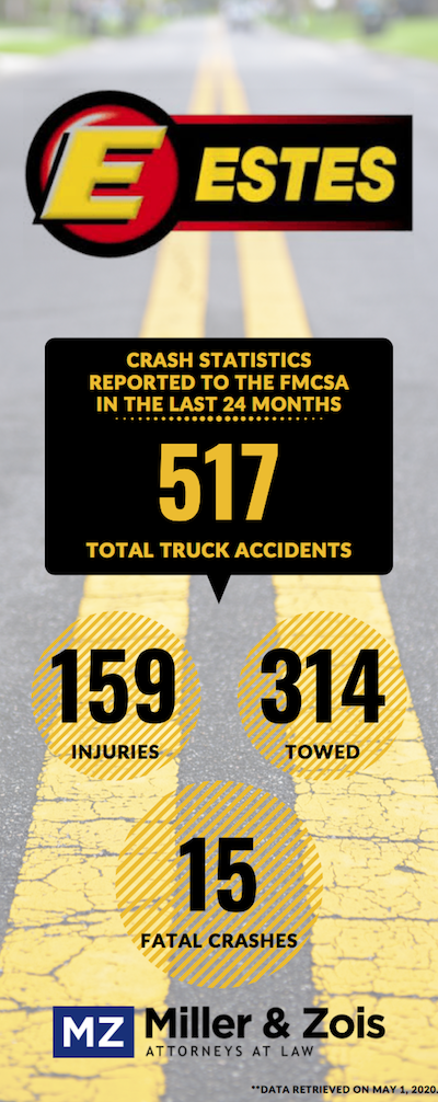 estes-crash_statistics