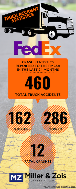 fedex_accident_statistics