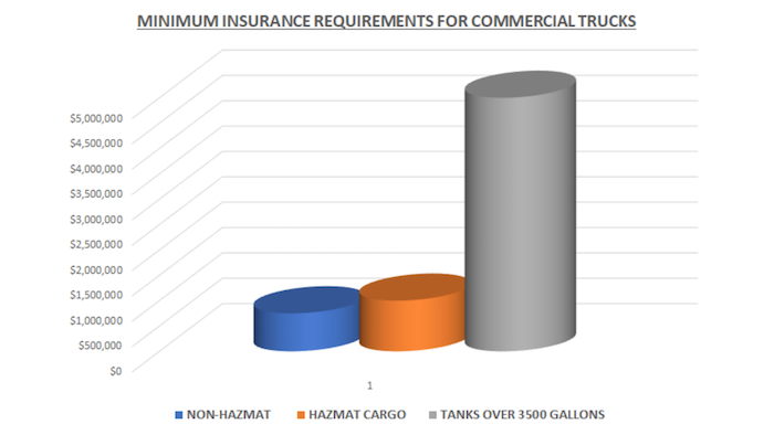 minimum_truck_insurance
