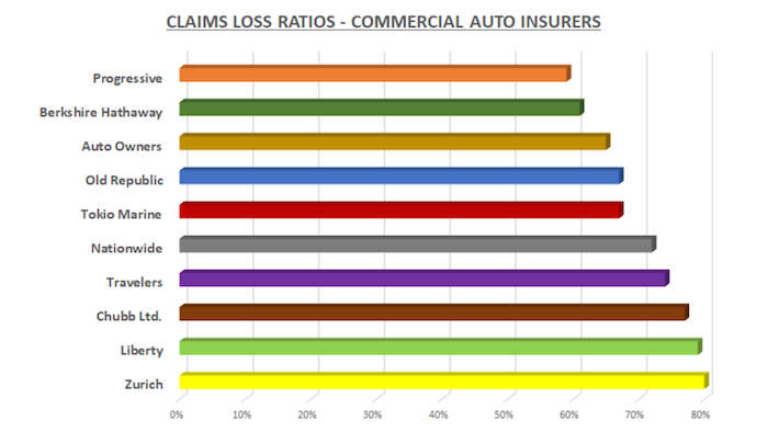 or_claims_loss_ratio