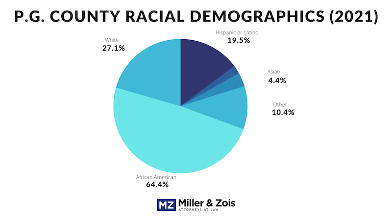pg_county_demographics_chart_v2