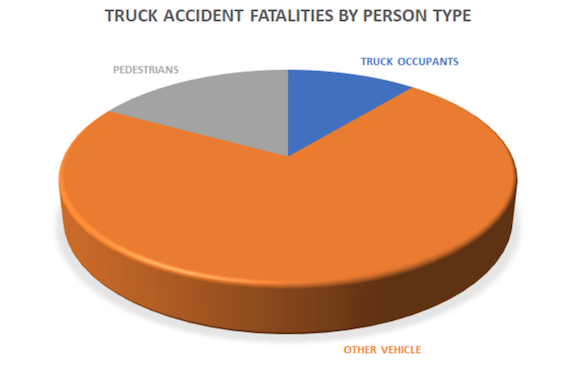 truck_accident_fatalities